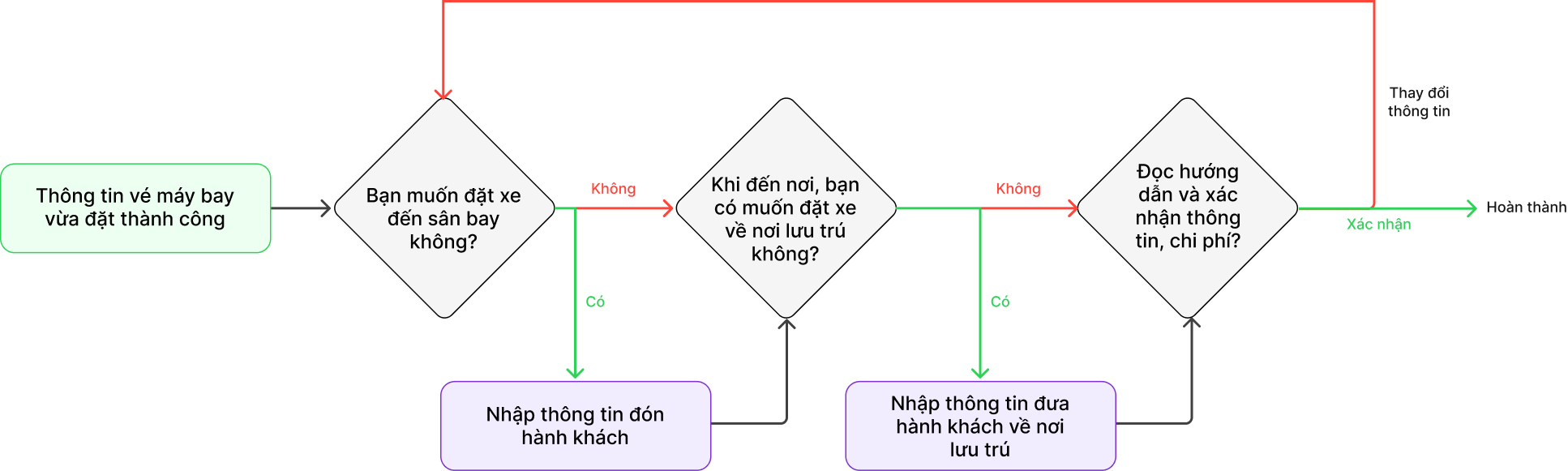 hkvn_userflow