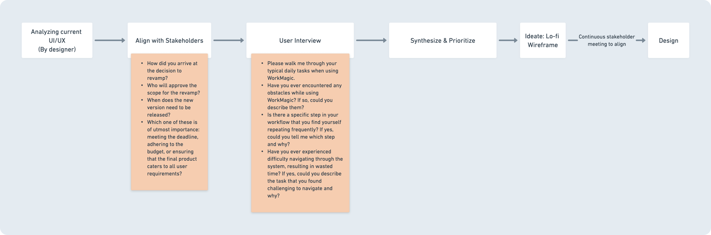 wm_workflow